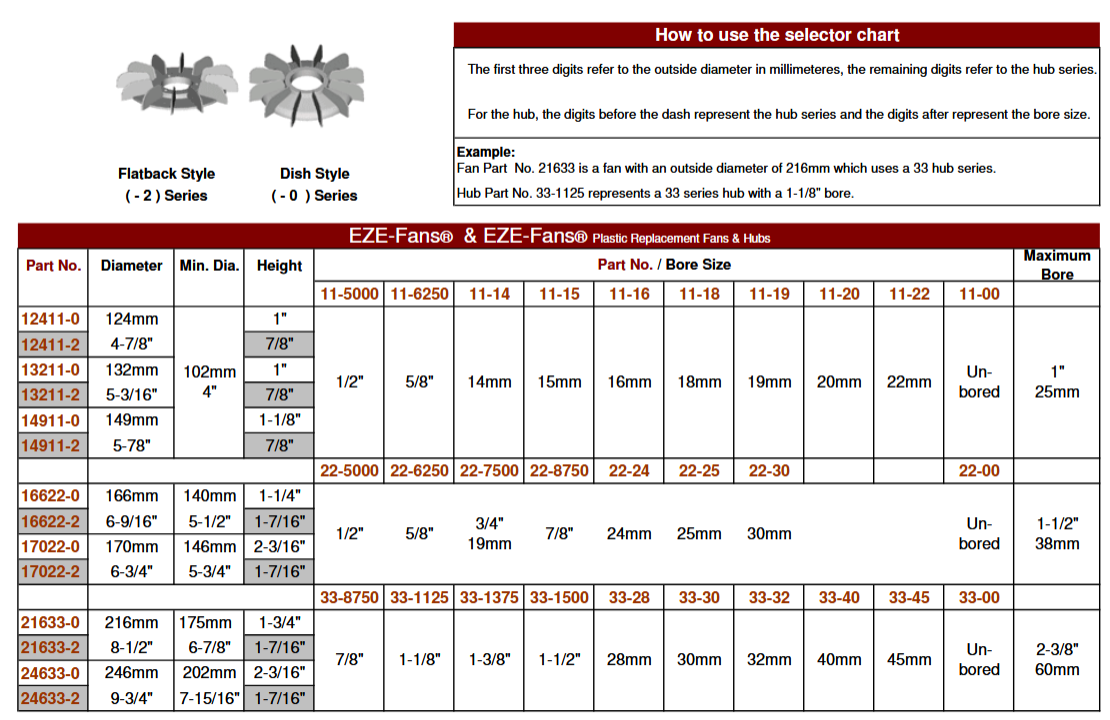 11-00, 11-14, 11-16, 11-17, 11-18, 11-19, 11-20, 11-22, 11-500, 11-625, 22-00, 22-24, 22-25, 22-30, 22-500, 22-625, 22-750, 22-875, 33-00, 33-28, 33-30, 33-32, 33-40, 33-45, 33-875, 33-1175, 33-1375, 33-1500,