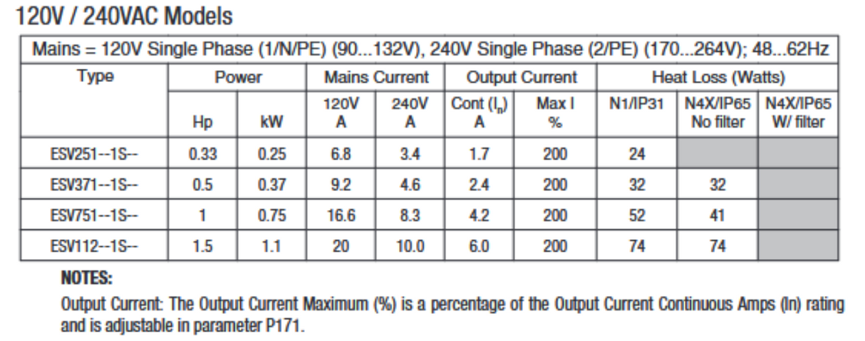 ESV751N01SXC, SMV SERIES SENSORLESS Vector 1Hp / 120/240V, 1PH(i/p) / 230V, 3PH(o/p) / 4.2A(o/p) Cont. / NEMA4X (IP65) INDOOR (Frame R1)