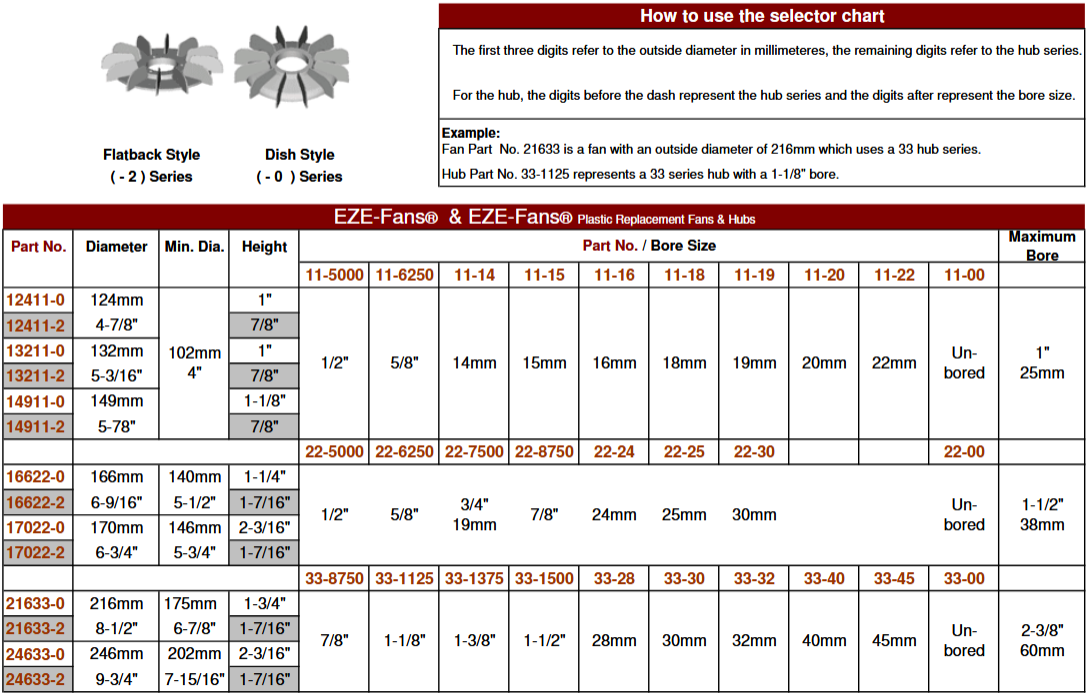12411-0, 12411-2, 13211-0, 13211-2, 14911-0, 14911-2, 16622-0, 16622-2, 17022-0, 17022-2, 21633-0, 21633-2, 24633-0, 24633-2