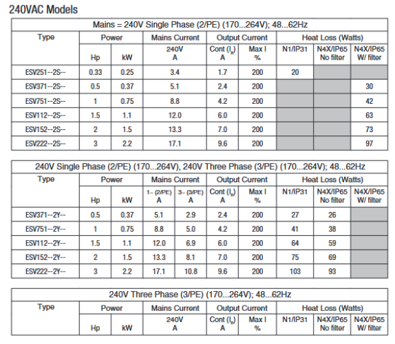 ESV152N02SFC, ESV152N02YXC, 174658.00, ESV152N02YXE,
ESV222N02SFC ,ESV222N02YXC,