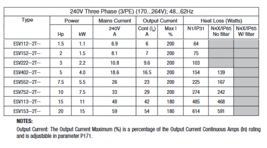 ESV222N02YMC, ESV222N02YXC, ESV222N02YXE, ESV402N02TMC, ESV552N02TXD, ESV752N02TXD, ESV752N02TXF, ESV113N02TXD, ESV153N02TXD,