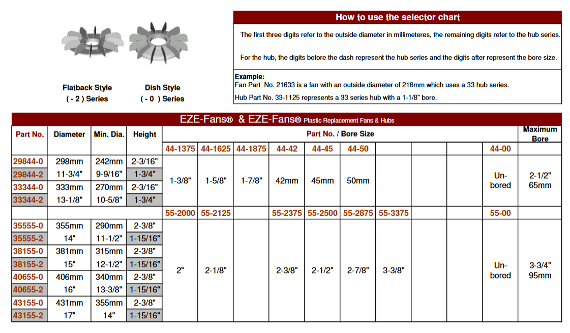 44-00,44-42, 44-45, 44-50, 44-1375, 44-1625, 44-1875, 55-00, 55-2000, 55-2125, 55-2375, 55-3375,