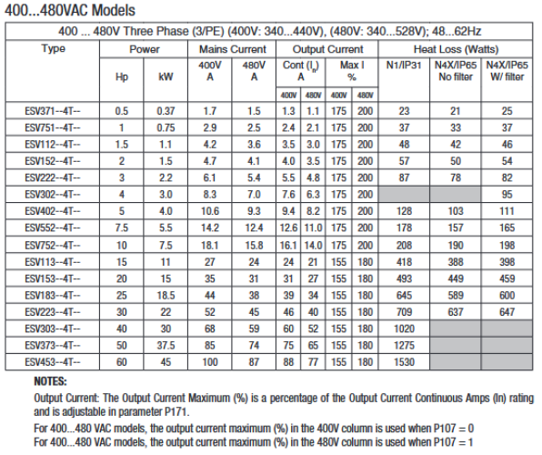 ESV402N04TFC, ESV402N04TMC, ESV402N04TXC, ESV552N04TMC, ESV552N04TXC, ESV752N04TFD, ESV752N04TMD, ESV752N04TXD, ESV752N06TXD, ESV113N04TXD, ESV153N04TXD, ESV223N04TXD,