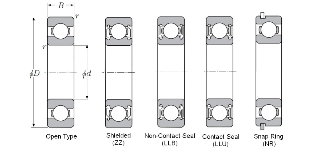 6203ZZC3, NTN, Deep groove ball bearing, Double Shielded, 18,000 RPM,