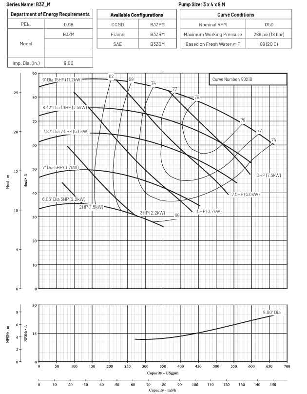 B71949S-575T, B71949S-230/460T,