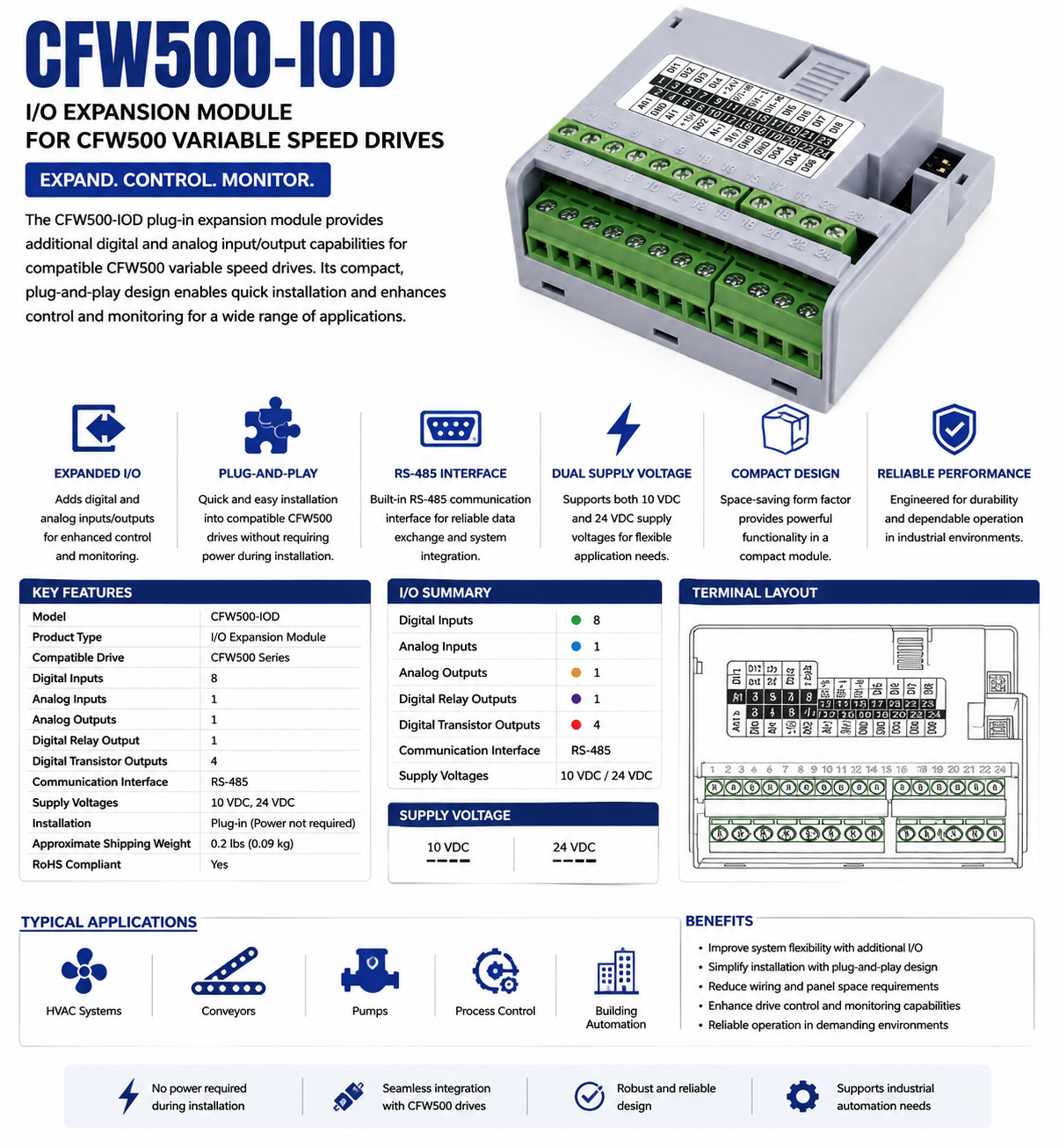 CFW500‑IOD