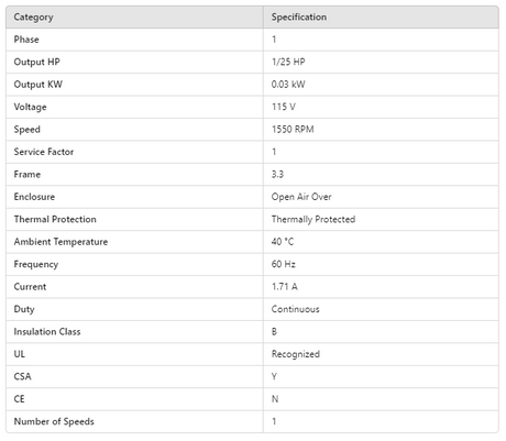 D031, Fasco, 1/20 Hp, 1500 Rpm, 115 V, 196241, Reznor, UDAP 45&60,