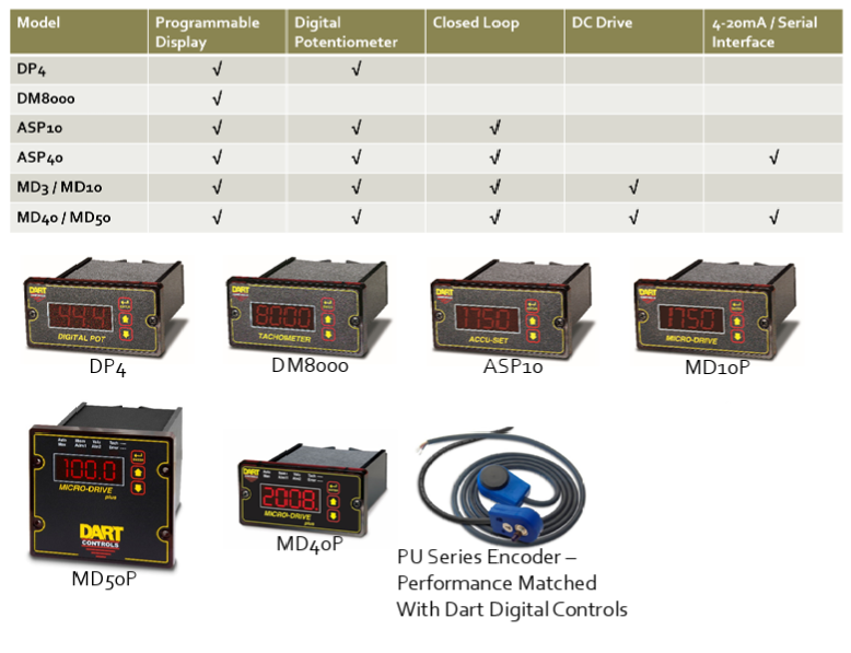 ASP10, ASP40, ASP40-420, DP4, DP4-1,