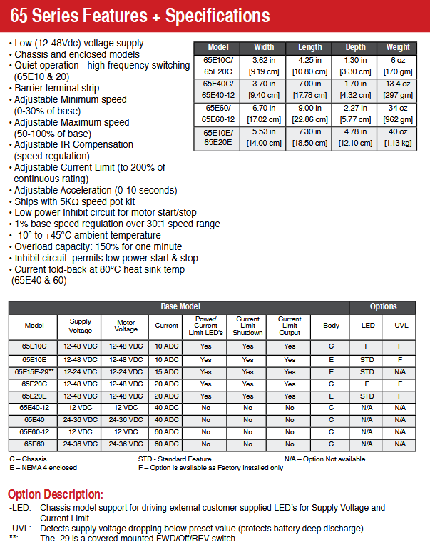 65E60-12, 65E10C, 65E10E, 65E15E-29, 65E20C, 65E20E, 65E40-12, 65E60,