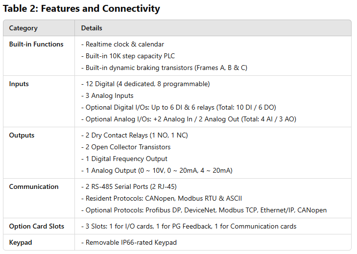 C-VFD370C63B-21, C-VFD450C63B-00, C-VFD370C43S-00, C-VFD750C63B-00, C-VFD370C23A-00, C-VFD450C43S-00, C-VFD450C23A-00, C-VFD900C63B-00, C-VFD550C43A, C-VFD550C23A-00, C-VFD1100C63B-00, C-VFD750C23A-00, C-VFD750C43A-00, C-VFD1320C63B-00, C-VFD900C43A-00, C-VFD1100C43A-00, C-VFD1600C63B-00, C-VFD1600C43A-00, C-VFD2000C63B-00, C-VFD2500C63B-00, C-VFD3150C63B-00,