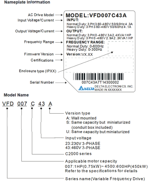 C-VFD015C43A, C-VFD015C23A-21, C-VFD007C23A, C-VFD015C53A-21, C-VFD007C43A-21, C-VFD022C53A-21, C-VFD022C23A-21, C-VFD037C53A-21, C-VFD055C53A-21, C-VFD022C43A-21, C-VFD037C43A-21, C-VFD055C23A-21, C-VFD055C43A-21, C-VFD075C23A-21, C-VFD075C23A-21, C-VFD110C53A-21, C-VFD110C23A-21, C-VFD150C53A-21,  C-VFD075C43A-21, C-VFD110C43A-21, CP-VFD110CP4EB-21, C-VFD185C63B-21, C-VFD150C23A-21, C-VFD150C43A-21, C-VFD220C63B-21, C-VFD185C23A-21, C-VFD185C43A-21, C-VFD300C63B-21, C-VFD300C63B-21, C-VFD370C63B-21,