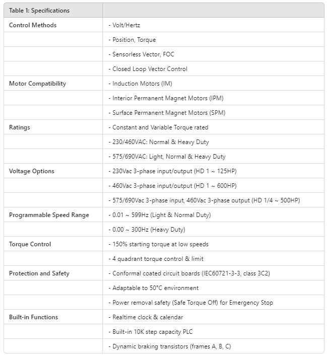 CP-VFD370CP63A-21, CP-VFD370CP4EB-21, CP-VFD550CP63A-21, CP-VFD370CP23A-21, CP-VFD450CP43S-21, CP-VFD450CP23A-21, CP-VFD750CP63A-21, CP-VFD550CP43S-21, CP-VFD900CP63A-21, CP-VFD750CP43B-00, CP-VFD1100CP63A-21, CP-VFD1100CP63A-21, CP-VFD1100CP43A-00, CP-VFD1600CP43A-00,