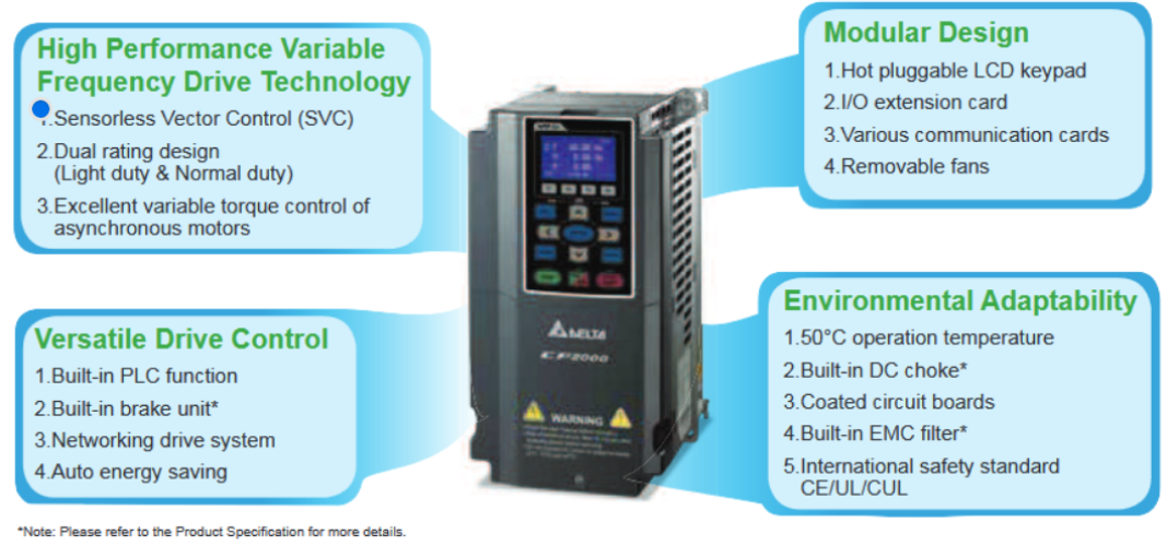 CP-VFD370CP63A-21, CP-VFD370CP4EB-21, CP-VFD550CP63A-21, CP-VFD370CP23A-21, CP-VFD450CP43S-21, CP-VFD450CP23A-21, CP-VFD750CP63A-21, CP-VFD550CP43S-21, CP-VFD900CP63A-21, CP-VFD750CP43B-00, CP-VFD1100CP63A-21, CP-VFD1100CP43A-00, CP-VFD1600CP43A-00,