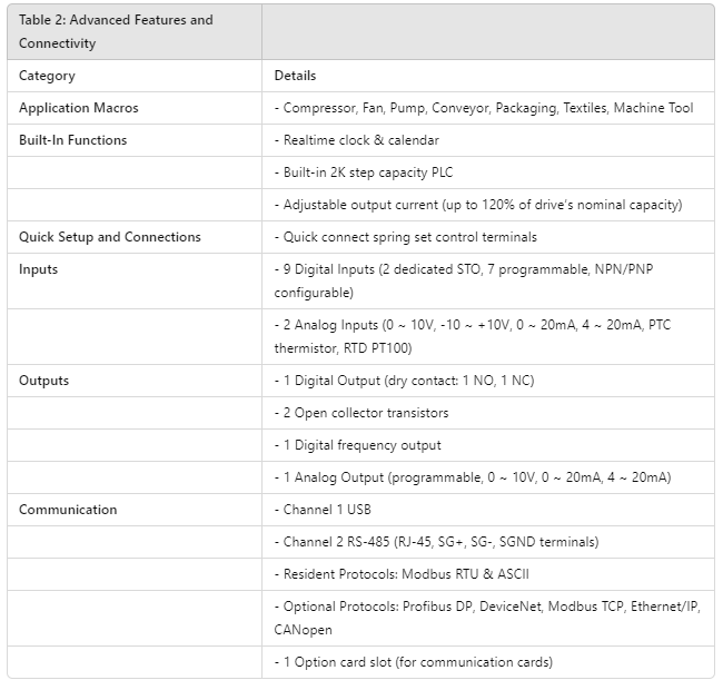MS-VFD11AMS21AFSHA, MS-VFD5A5MS43ANSAA, MS-VFD9A0MS43ANSAA, MS-VFD25AMS23ANSAA, MS-VFD25AMS23ANSHA, MS-VFD9A9MS53ANSAA, MS-VFD13AMS43ANSAA, MS-VFD13AMS43AFSAA, MS-VFD13AMS43ANSHA, MS-VFD13AMS43AFSHA, MS-VFD33AMS23ANSAA, MS-VFD33AMS23ANSHA, MS-VFD49AMS23ANSAA, MS-VFD17AMS43AFSHA, MS-VFD17AMS43ANSAA, MS-VFD17AMS43AFSAA, MS-VFD17AMS43AFSHA, MS-VFD25AMS43ANSAA, MS-VFD25AMS43ANSHA, MS-VFD25AMS43AFSAA, MS-VFD25AMS43AFSHA, MS-VFD65AMS23ANSAA, MS-VFD65AMS23ANSHA, MS-VFD32AMS43ANSAA, MS-VFD32AMS43ANSHA,