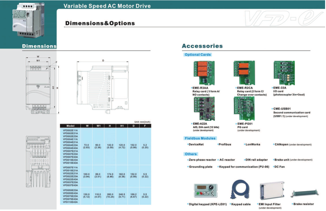 E-VFD037E43A, E-VFD055E43A, E-VFD075E23A, E-VFD110E23A,