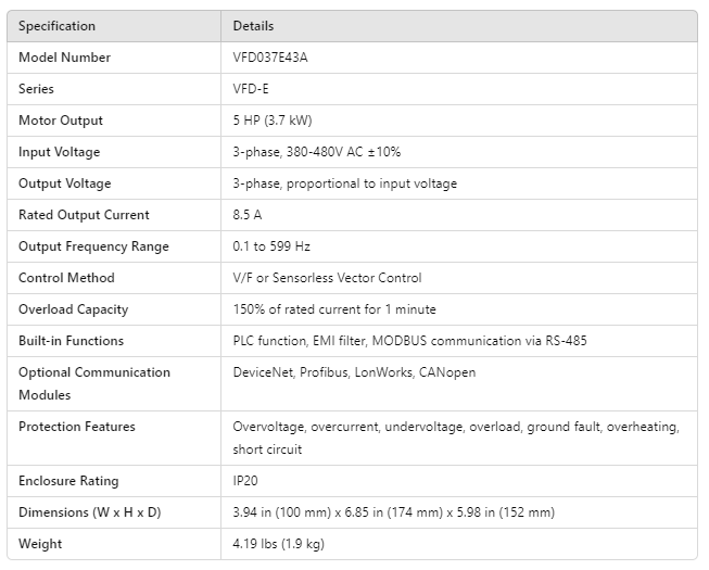 E-VFD037E43A, E-VFD055E43A, E-VFD075E23A, E-VFD110E23A,