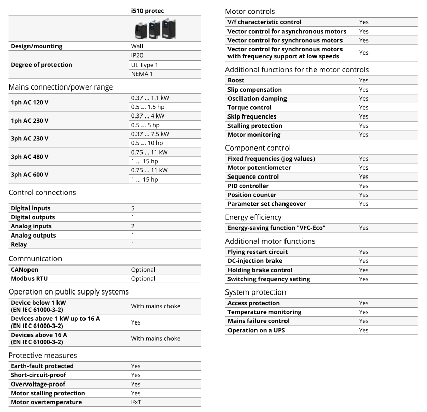 I51BP137A00001K00S, I51BP137D00001K00S, I51BP175A00001K00S, I51BP175D00001K00S, I51BP211A00001K00S, I51BP211D00001K00S, I51BP215D00001K00S, I51BP222D00001K00S, I51AP240C00001K00S, I51BP255C00001K00S, I55AP275C00301K00S, I55AP311C00301K00S, I51BP175F00001K00S, I51BP211F00001K00S, I51BP215F00001K00S,