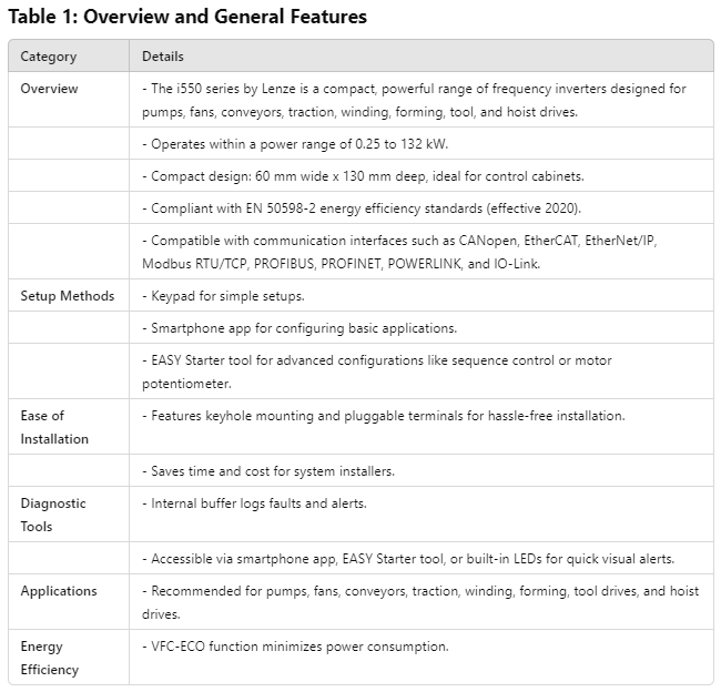 I5DAE137D10V00000S, I5DAE175D10V00000S, I5DAE137D10V00000S,