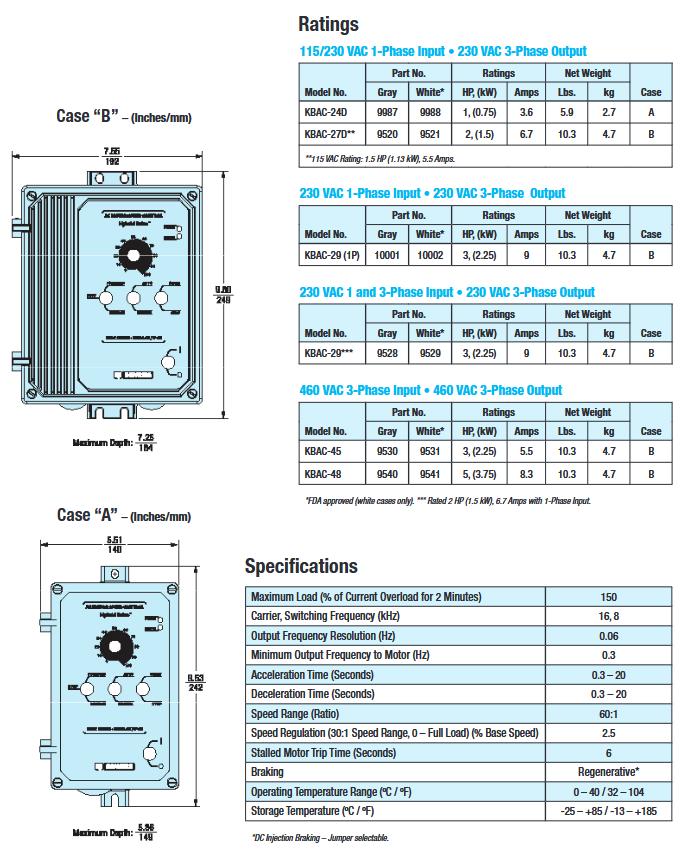 9520, 9521, 10001, 10002, 9528, 9529, 9530, 9531, 9540,