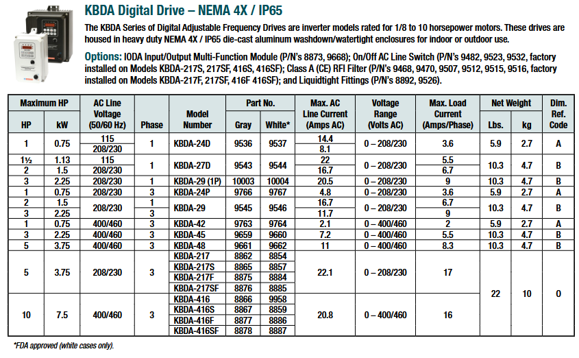 9536, 9537, 9763, 9764, 9766, 9767, 9543, 9544, 10003, 10004, 9545, 9546, 9659, 9660, 9661, 9662,