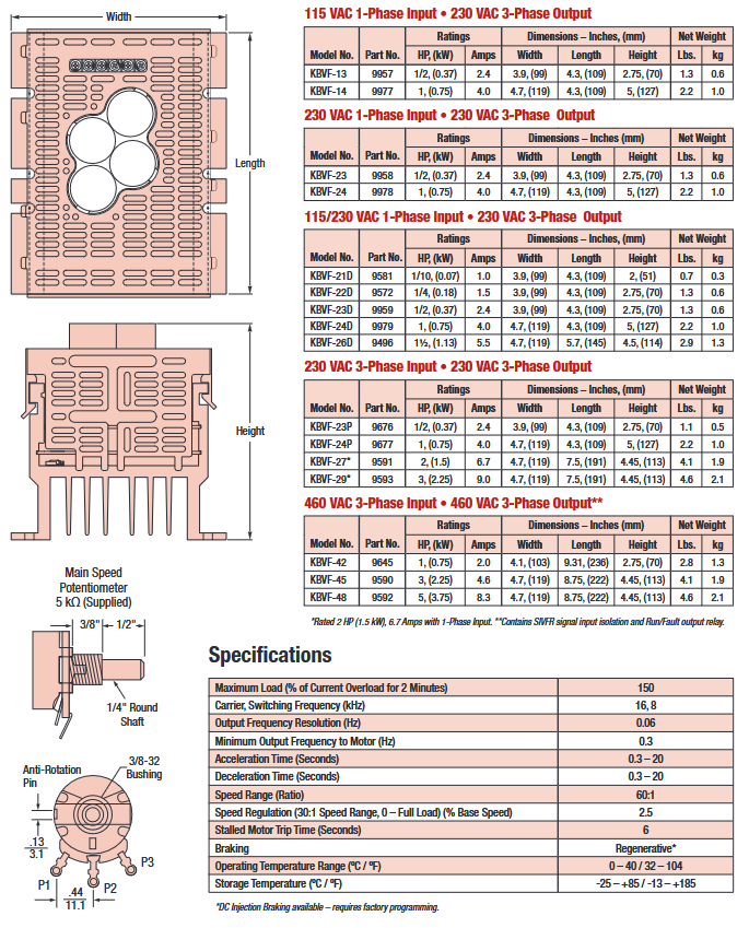 9572, 9676, 9795, 9957, 9958, 9959, 9645, 9677, 9796, 9977, 9978, 9979, 9496, 9797, 9591, 9593, 9590, 9592, 9581,