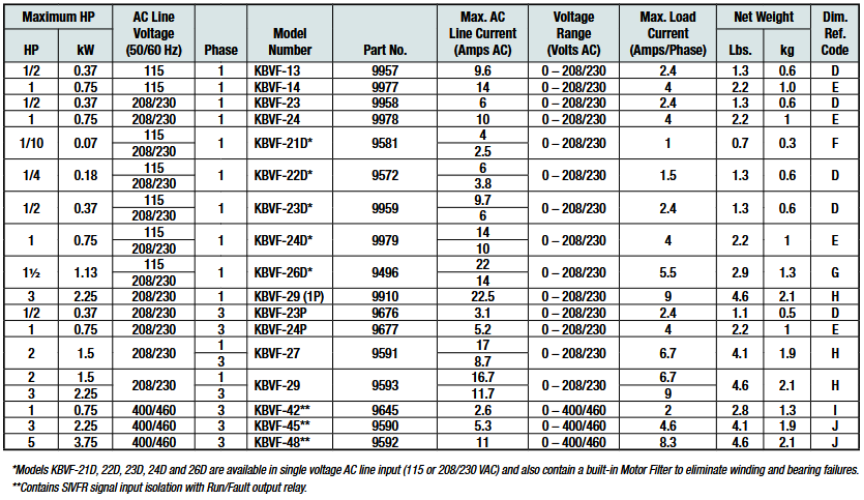 9572, 9676, 9795, 9957, 9958 , 9959,