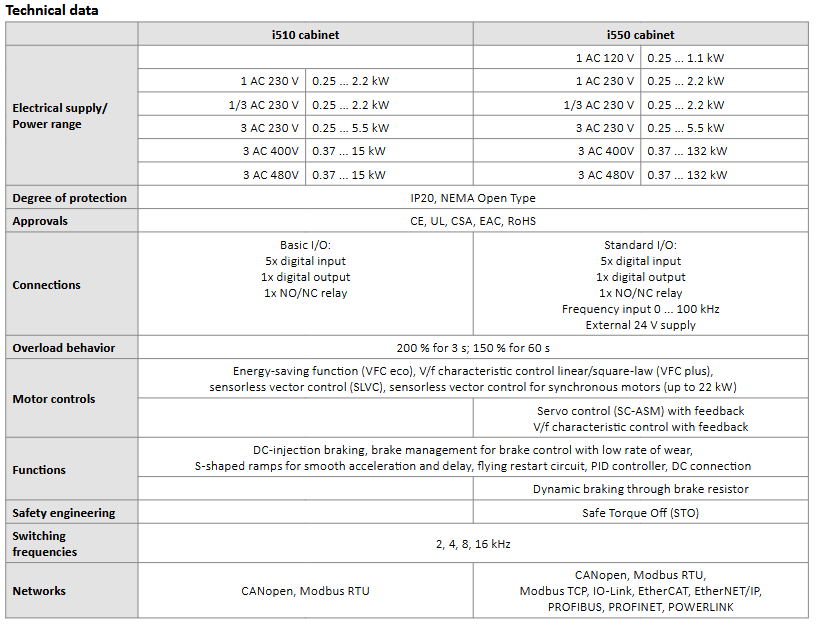 I51AE125B10V11000S, I51AE125D10V01000S, I51AE125B10V11001S, I51AE125D10V01001S, i55AE125A10V01000S, i55AE125A10V01001S, I55AE125A10V01002S, I55AE125A10V01004S, I55AE125A10V0100KS, I55AE125A10V0100LS, i55AE125A10V0100MS, I55AE125A10V01012S, I55AE125A10V01016S, I55AE125A10V0107WS, i55AE125A1AV01000S, i55AE125A1AV01001S, I55AE125A1AV01002S, I55AE125A1AV01003S, I55AE125A1AV01004S, I55AE125A1AV0100KS, I55AE125A1AV0100MS, I55AE125A1AV0100WS, I55AE125A1AV01012S, I55AE125A1AV0107LS, I51AE175D10V01001S,