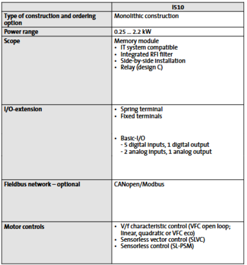 I51AE125B10V11000S, I51AE125B10V11001S, I51AE125D10V01000S, I51AE125D10V01001S, I51AE175D10V01001S