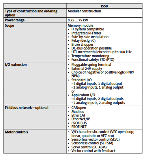 i55AE125A10V01000S, i55AE125A10V01001S, I55AE125A10V01002S, I55AE125A10V01004S, I55AE125A10V0100KS, I55AE125A10V0100LS, i55AE125A10V0100MS, I55AE125A10V01012S, I55AE125A10V01016S, I55AE125A10V0107WS, i55AE125A1AV01000S, i55AE125A1AV01001S, I55AE125A1AV01002S, I55AE125A1AV01003S, I55AE125A1AV01004S, I55AE125A1AV0100KS, I55AE125A1AV0100MS, I55AE125A1AV0100WS, I55AE125A1AV01012S, I55AE125A1AV0107LS,