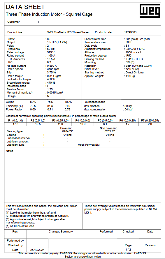 ME001502W2280, 1.5Hp, 3600RPM, 575V, 3Ph, 60Hz, TEFC (IC411), Frame 80