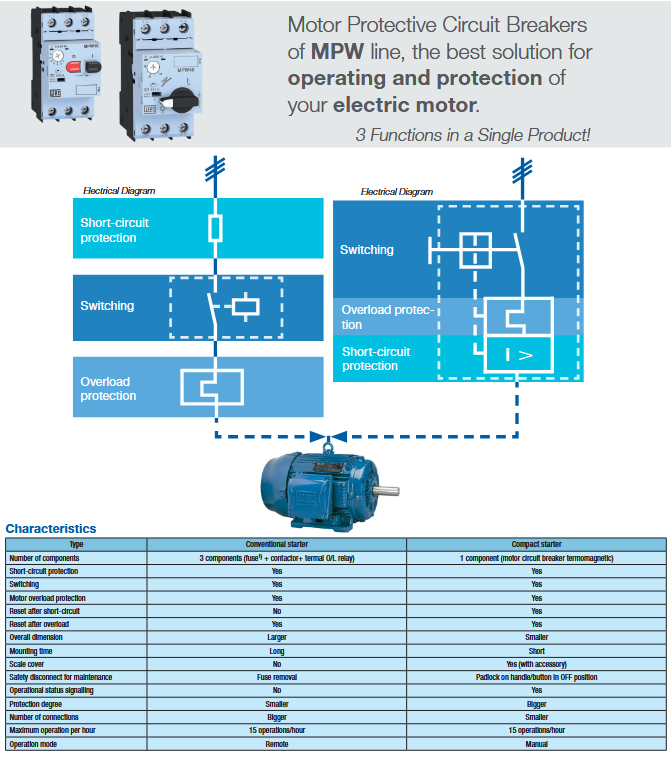 MPW18-3-U010, MPW18-3-U018, MPW18-3-C016, MPW18-3-C025, MPW18-3-D004, MPW18-3-C063, MPW18-3-U001, MPW18-3-D016, MPW18-3-D025, MPW18-3-U004, MPW18-3-D063, MPW18-3-U016,