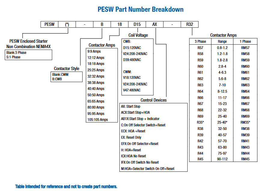 PESW-B12D45AX-R63, PESW-B18D45AX-R64, PESW-B25D45AX-R66, PESW-B32D45AX-R67, PESW-B65D45AX-R70, PESW-B80D45AX-R71, PESW-B80D45AX-R72, PESW-B80D45AX-R74, PESW-B9D45EX-R58, PESW-B9D45EX-R59, PESW-B9D45EX-R60, PESW-B9D45EX-R61, PESW-B9D45EX-R63, PESW-B18D45EX-R66, PESW-B32D45EX-R67, PESW-B32D45EX-R68, PESW-B50D45EX-R70, PESW-B50D45EX-R71, PESW-B65D45EX-R72,