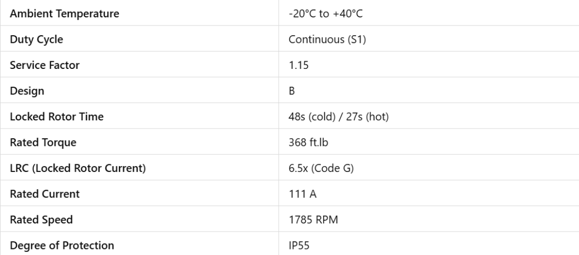 HT125504NPRBW22, Weg, 125 Hp, 1785 Rpm, 575 Volts, Frame:444/5T, TEFC,