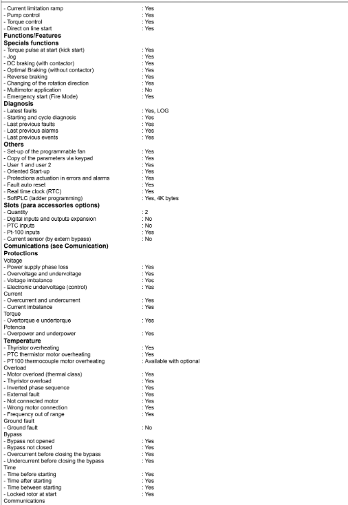SSW900,Weg,150Hp, 171A,220-575V,IP 00,CONT,110-240V,Control Supply 24V