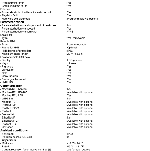SSW900,Weg,150Hp, 171A,220-575V,IP 00,CONT,110-240V,Control Supply 24V