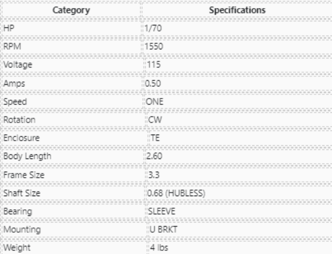 R1-R123, LR5304, Rotom, 1/70Hp, 1550 Rpm, 115 Volts, Totally enclosed,