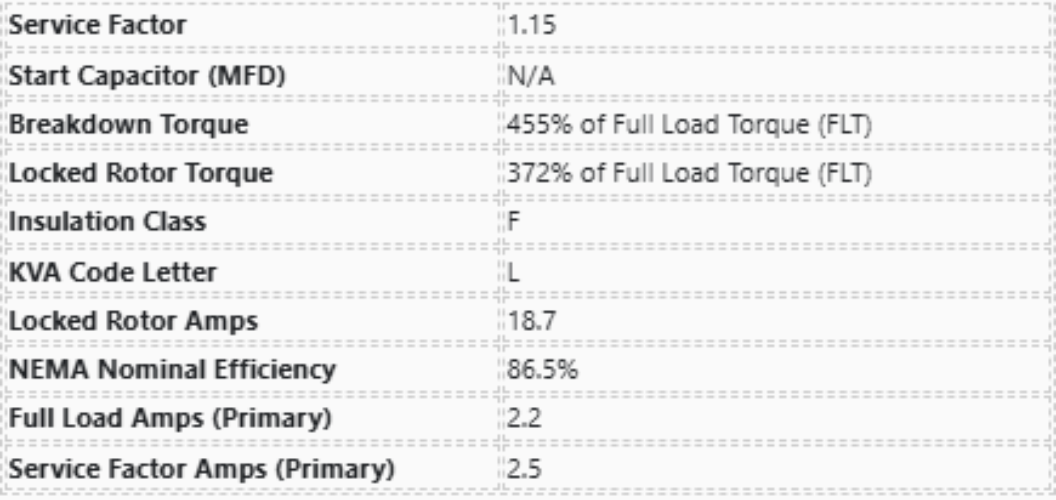 D2P2G, FC94, Nidec, 2 Hp, 1740 Rpm, 575V, Frame: 145, Enclosure: ODP,