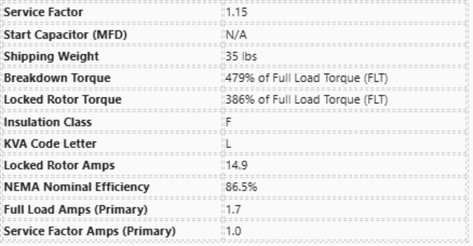 D32P2G, FC91, Nidec, 1.5 Hp, 1750 Rpm, 575V, Frame:145, Enclosure:ODP,