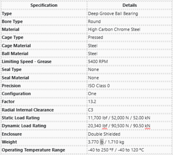 6312ZZC3/EM, NTN, Deep Groove Ball Bearing, 5400 Rpm, Double Shielded,