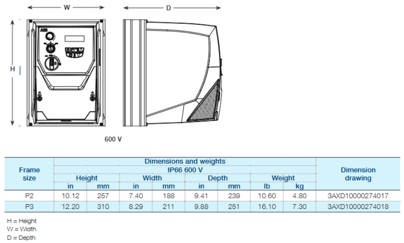 ACS255-03U-02A1-6+B068, ACS255‑03U‑06A5‑6 +B068