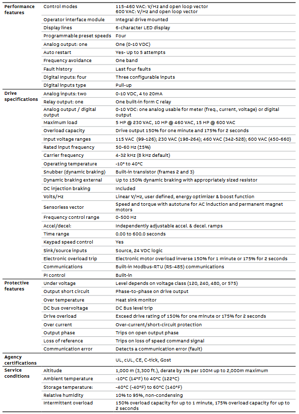 ACS255‑03U‑06A5‑6 +B068