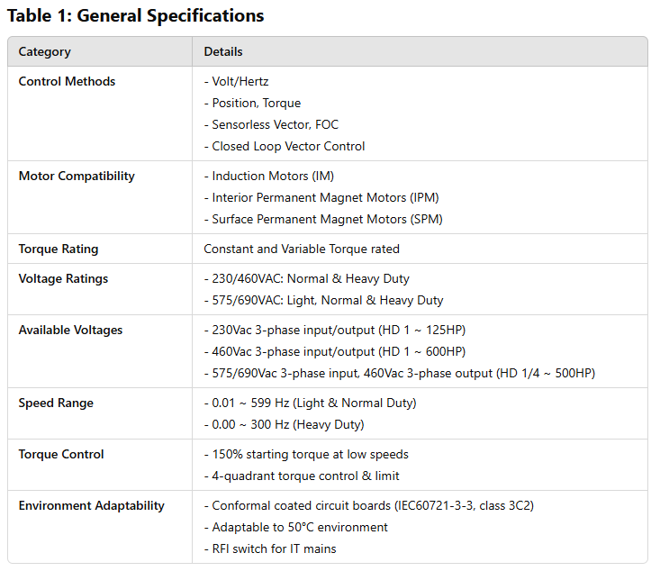C-VFD370C63B-21, C-VFD450C63B-00, C-VFD370C43S-00, C-VFD750C63B-00, C-VFD370C23A-00, C-VFD450C43S-00, C-VFD450C23A-00, C-VFD900C63B-00, C-VFD550C43A, C-VFD550C23A-00, C-VFD1100C63B-00, C-VFD750C23A-00, C-VFD750C43A-00, C-VFD1320C63B-00, C-VFD900C43A-00, C-VFD1100C43A-00, C-VFD1600C63B-00, C-VFD1600C43A-00, C-VFD2000C63B-00, C-VFD2500C63B-00, C-VFD3150C63B-00,