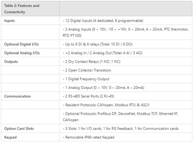 CP-VFD370CP63A-21, CP-VFD370CP4EB-21, CP-VFD550CP63A-21, CP-VFD370CP23A-21, CP-VFD450CP43S-21, CP-VFD450CP23A-21, CP-VFD750CP63A-21, CP-VFD550CP43S-21, CP-VFD900CP63A-21, CP-VFD750CP43B-00, CP-VFD1100CP63A-21, CP-VFD1100CP43A-00, CP-VFD1600CP43A-00,