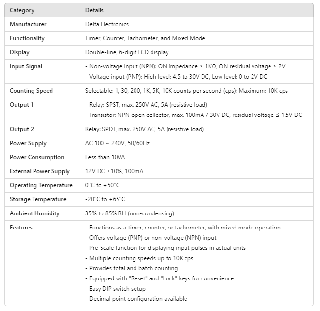 P-CTA4100D, P-CTA4100A,