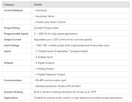 B-VFD007B43A, B-VFD007B53A, B-VFD075B23A, B-VFD185B43A, B-VFD220B53A, B-VFD370B53A, B-VFD450B43A, B-VFD550B43C,