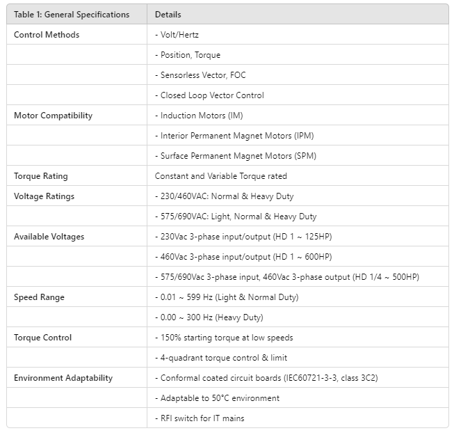 C-VFD007C43A-21, C-VFD015C53A-21, C-VFD007C23A, C-VFD015C23A-21, C-VFD015C43A, C-VFD022C53A-21, C-VFD022C23A-21, C-VFD037C53A-21, C-VFD055C53A-21, C-VFD022C43A-21, C-VFD037C43A-21, C-VFD055C23A-21, C-VFD075C53A-21, C-VFD055C43A-21, C-VFD075C23A-21, C-VFD075C23A-21, C-VFD110C53A-21, C-VFD110C23A-21, C-VFD150C53A-21, C-VFD075C43A-21, C-VFD110C43A-21, CP-VFD110CP4EB-21, C-VFD185C63B-21, C-VFD150C23A-21, C-VFD150C43A-21, C-VFD220C63B-21, C-VFD185C23A-21, C-VFD185C43A-21, C-VFD300C63B-21, C-VFD300C63B-21,