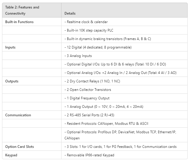 C-VFD007C43A-21, C-VFD015C53A-21, C-VFD007C23A, C-VFD015C23A-21 , C-VFD015C43A, C-VFD022C53A-21, C-VFD022C23A-21, C-VFD037C53A-21, C-VFD055C53A-21, C-VFD022C43A-21, C-VFD037C43A-21, C-VFD055C23A-21, C-VFD075C53A-21, C-VFD055C43A-21, C-VFD075C23A-21, C-VFD075C23A-21, C-VFD110C53A-21, C-VFD110C23A-21, C-VFD150C53A-21, C-VFD075C43A-21, C-VFD110C43A-21, CP-VFD110CP4EB-21, C-VFD185C63B-21, C-VFD150C23A-21, C-VFD150C43A-21, C-VFD220C63B-21, C-VFD185C23A-21, C-VFD185C43A-21, C-VFD300C63B-21, C-VFD300C63B-21,