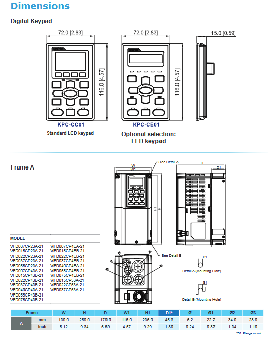 CP-VFD007CP23A-21, CP-VFD007CP4EA-21, CP-VFD015CP23A-21, CP-VFD015CP4EB-21, CP-VFD015CP53A-21, CP-VFD022CP23A-21, CP-VFD022CP53A-21, CP-VFD037CP23A-21, CP-VFD037CP53A-21, CP-VFD022CP4EB-21, CP-VFD037CP4EB-21, CP-VFD037CP4EB-21, CP-VFD055CP23A-21, CP-VFD055CP4EB-21,