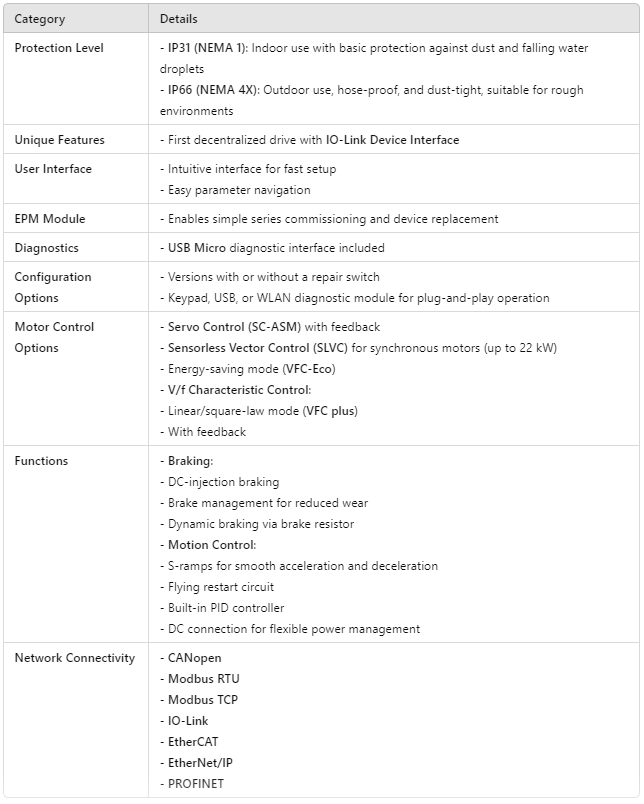 I55AP175F2A711K06S, I55AP175F2A711006S,
I55AP215F2A711K06S ,
I55AP222F2A711K06S,
I55AP222F2A711006S,
I55AP222F2A711W06S,
I55AP211A20701K00S,
I55AP215G20701000S, I55AP215G20701W00S, I55AP222D20701K00S,
I55AP222G20701K00S,
I55AP222G20701000S,
I55AP222G20701W00S, I55AP240C20701K00S,
I55AP240F20711K00S,
I55AP255F20711K00S, I55AP275F20711K00S,