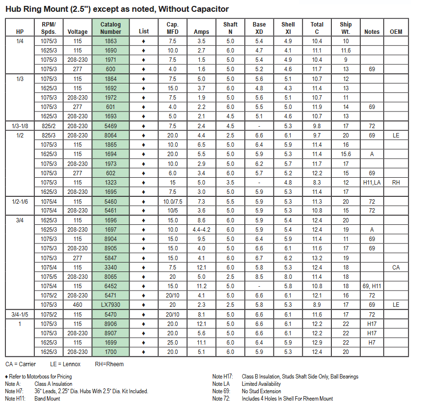 1864, 1971, 1972, 1863, 1865, 1973 ,